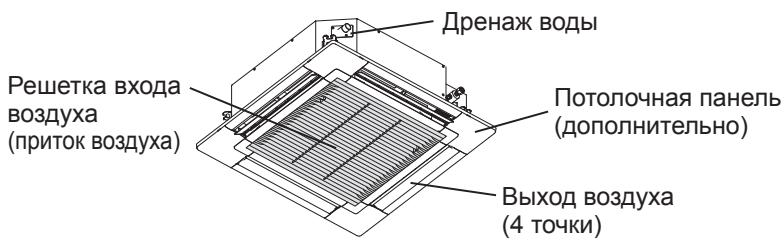 Дренаж воды Решетка входа воздуха (приток воздуха) Потолочная панель (дополнительно) Выход воздуха (4 точки)