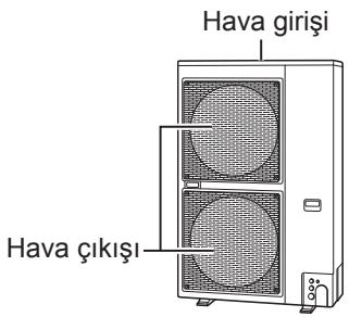 Hava girişi Hava çıkışı