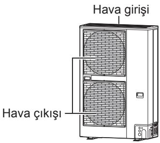 Hava girişi Hava çıkışı