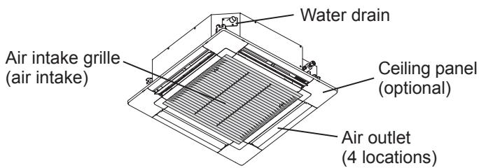 Water drain Air intake grille (air intake) Ceiling panel (optional) Air outlet (4 locations)