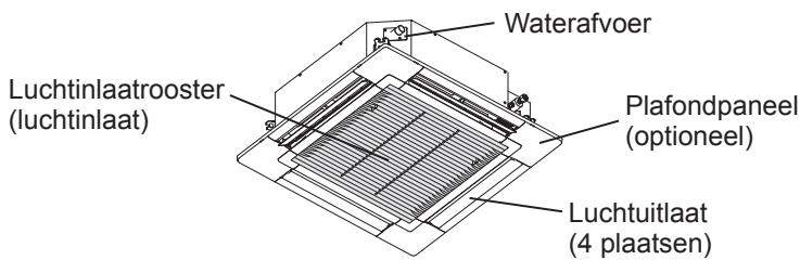 Waterafvoer Luchtinlaatrooster (luchtinlaat) Plafondpaneel (optioneel) Luchtuitlaat (4 plaatsen)