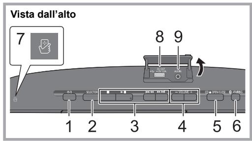 PANASONIC SC-HC395EG - Guida di riferimento di controllo - 1