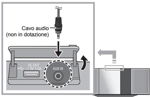 PANASONIC SC-HC395EG - ■ Selezionare il livello dell'audio in ingresso per il dispositivo esterno - 1