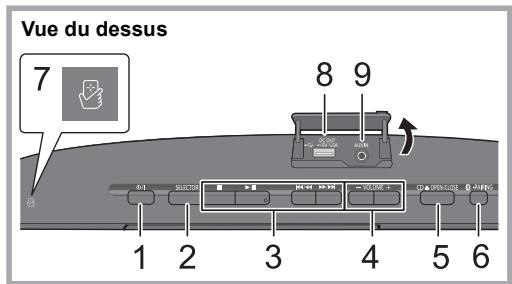 PANASONIC SC-HC395EG - Guide des références de contrôle - 1