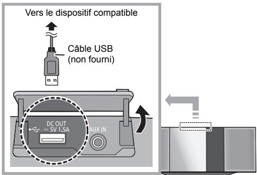 PANASONIC SC-HC395EG - ■ Chargement d'un dispositif - 1