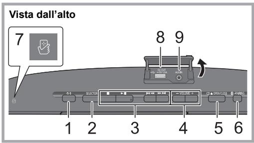 PANASONIC SC-HC397EG - Guida di riferimento di controllo - 1