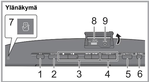 PANASONIC SC-HC397EG - Ohjaimien pikaopas - 1