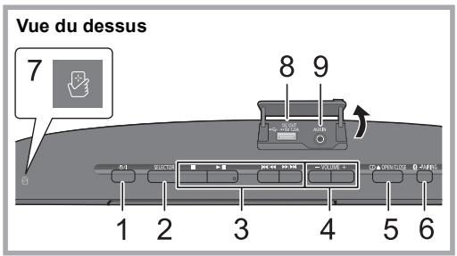 PANASONIC SC-HC397EG - Note relative au pictogramme à apposer sur les piles (pictogramme du bas) - 1