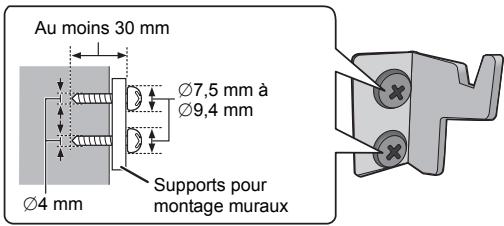 PANASONIC SC-HC397EG - Instructions pour le montage mural - 5