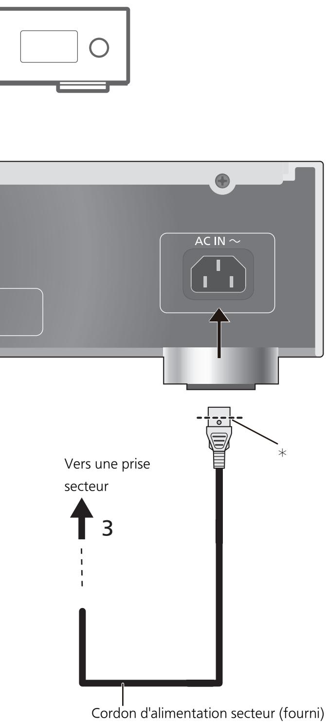 PANASONIC STG30LE - Connexions - 2