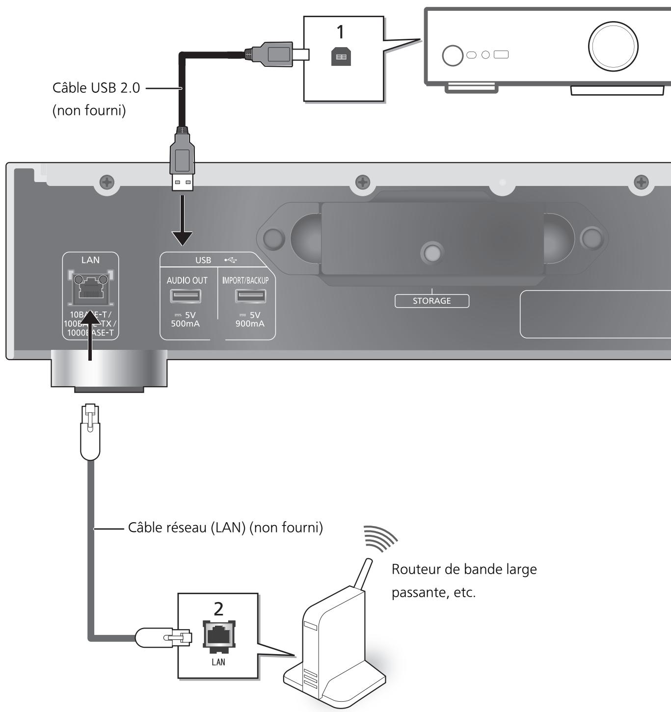PANASONIC STG30LE - Connexions - 1