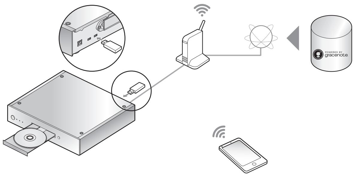 PANASONIC STG30LE - ■ Onze online hoge-resolutie muziekwinkel gebruiken - 1
