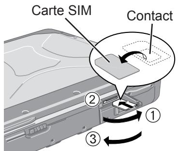 PANASONIC TOUGHBOOK CF-30 - Insertion d'une carte SIM - 1