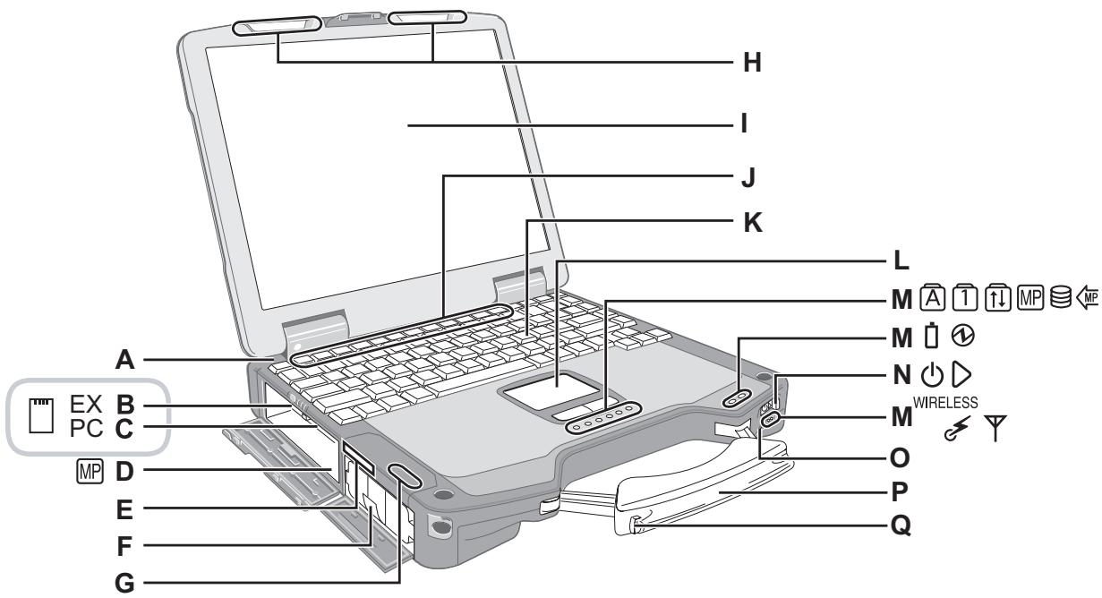 PANASONIC TOUGHBOOK CF-30 - REMARQUE - 1