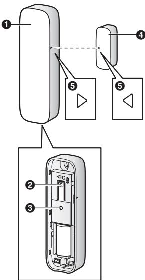 PANASONIC KX-HN6014GWA - Pieces et fonctions - 1