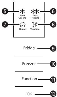 PANASONIC NR-BN30PGW - Fast Freezing Mode - 1