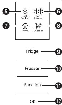 PANASONIC NR-BN30PGW - Modo de Arrefecimento Rápido - 1