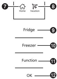 PANASONIC NR-BN30PGW - Mode Vacation - 1