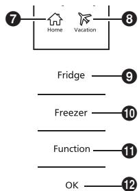 PANASONIC NR-BN30PGW - Modalità Home - 1