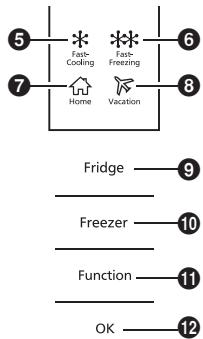 PANASONIC NR-BN30PGW - Modalità Fast Freezing - 1