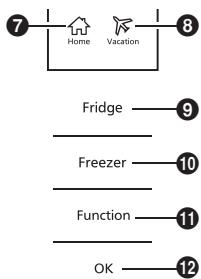 PANASONIC NR-BN30PGW - Vacation Mode - 1