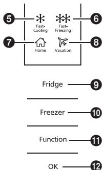 PANASONIC NR-BN30PGW - Tryb Fast Cooling - 1