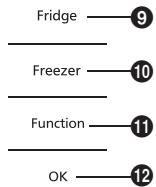 PANASONIC NR-BN30PGW - Urlaubsmodus - 2