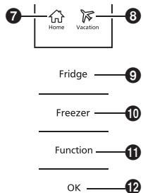 PANASONIC NR-BN30PGW - Modalità Vacation - 1