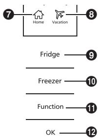PANASONIC NR-BN30PGW - Rezim Doma - 1