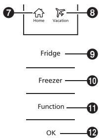 PANASONIC NR-BN30PGW - Rezim Dovolená - 1