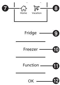 PANASONIC NR-BN30PGW - Modo Hogar - 1
