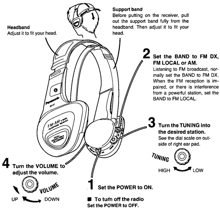 Headband Adjust it to fit your head. Support band Before putting on the receiver, pull out the support band fully from the headband. Then adjust it to fit your head. 2 Set the BAND to FM DX, FM LOCAL or AM. Listening to FM broadcast, normally set the BAND to FM DX. When the FM reception is impaired, or there is interference from a powerful station, set the BAND to FM LOCAL. 3 Turn the TUNING into the desired station. See the dial scale on outside of right ear pad. TUNING HIGH LOW 4 Turn the VOLUME to adjust the volume. UP VOLUME DOWN 1 Set the POWER to ON. ■ To turn off the radio Set the POWER to OFF.