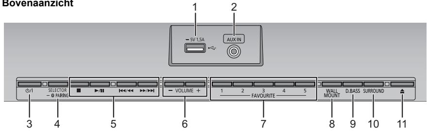 PANASONIC SC-HC402EG - Gids voor de bediening - 1