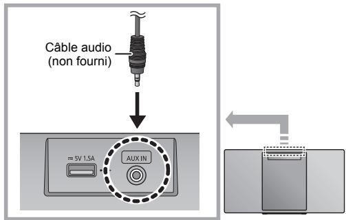 PANASONIC SC-HC402EG - Pour sélectionner le niveau d'entrée du son du dispositif externe - 1