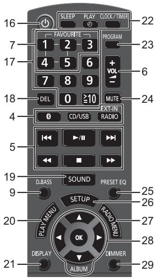 PANASONIC SC-HC402EG - Guida di riferimento di controllo - 3
