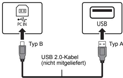 PANASONIC SC-PMX82EG - Wiedergabe von Audio von einem PC - 1