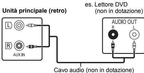 PANASONIC SC-PMX82EG - Connessione di altri dispositivi - 1