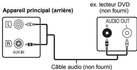 Appareil principal (arrière) L R AUX IN ex. lecteur DVD (non fourni) AUDIO OUT R L A Câble audio (non fourni)
