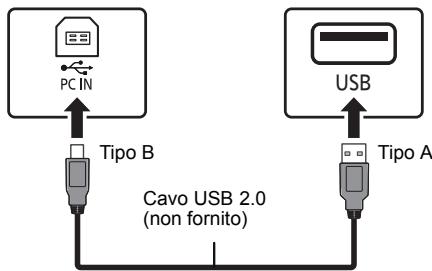PANASONIC SC-PMX82EG - Ascolto di audio da un PC - 1