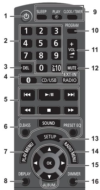 PANASONIC SC-PMX82EG - Liste der Bedienelemente - 1