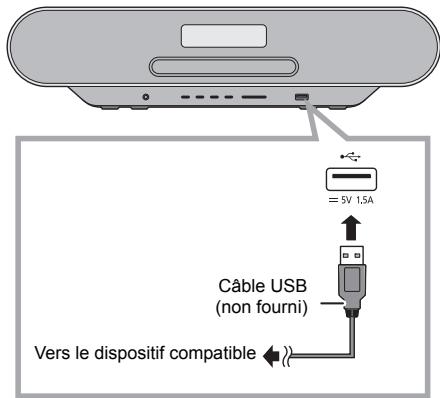 PANASONIC SC-RS30EG - Chargement d'un dispositif - 1