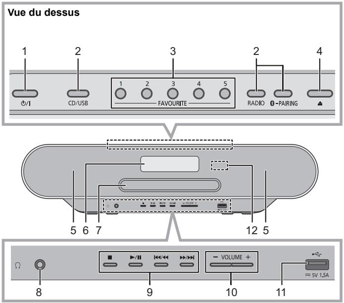 PANASONIC SC-RS30EG - Accessoires - 4