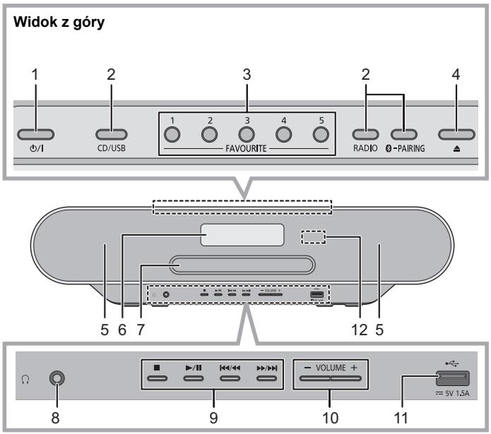 PANASONIC SC-RS30EG - Instrukcja sterowania - 1