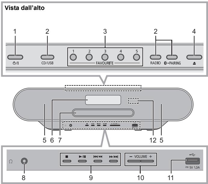 PANASONIC SC-RS30EG - Guida di riferimento di controllo - 1