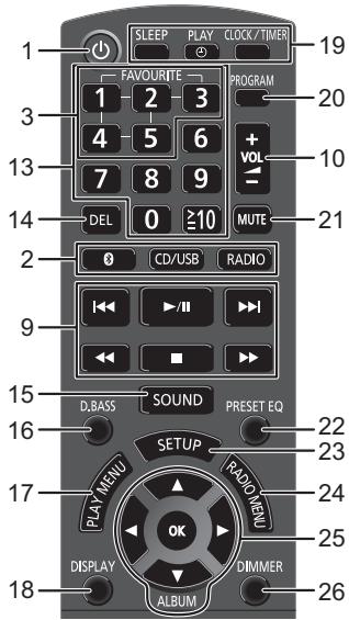 PANASONIC SC-RS30EG - Ovladaci prvky - 2