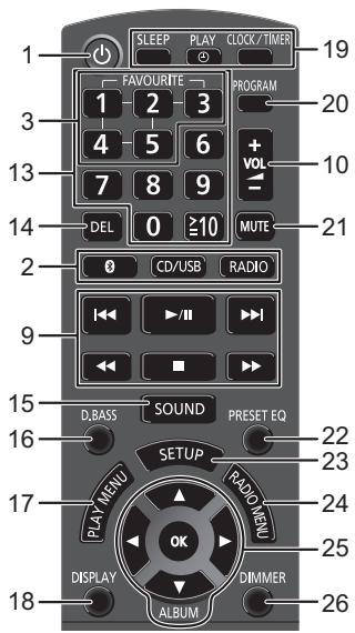 PANASONIC SC-RS30EG - Accessoires - 5