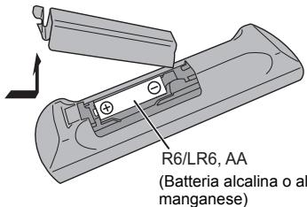 PANASONIC SC-RS30EG - Uso del commando a distanza - 1