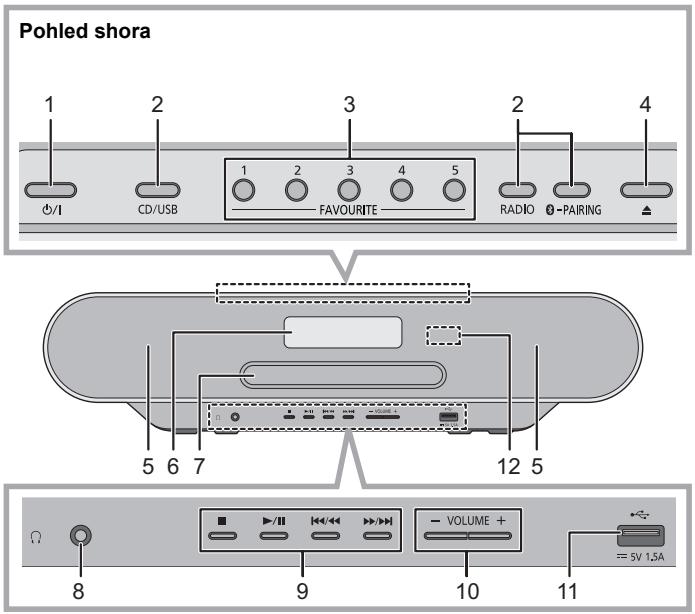 PANASONIC SC-RS30EG - Ovladaci prvky - 1