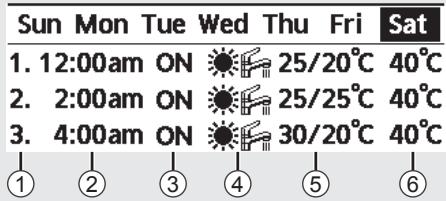 Sun Mon Tue Wed Thu Fri Sat 1. 12:00am ON 25/20°C 40°C 2. 2:00am ON 25/25°C 40°C 3. 4:00am ON 30/20°C 40°C ① ② ③ ④ ⑤ ⑥