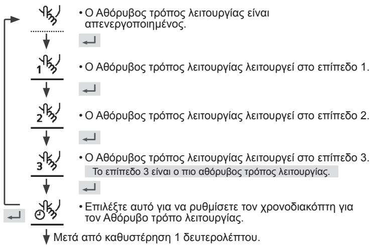 • Ο Αθόρυβος τρόπος λειτουργίας είναι απενεργοποιημένος. ↓ • Ο Αθόρυβος τρόπος λειτουργίας λειτουργεί στο επίπεδο 1. ↓ • Ο Αθόρυβος τρόπος λειτουργίας λειτουργεί στο επίπεδο 2. ↓ • Ο Αθόρυβος τρόπος λειτουργίας λειτουργεί στο επίπεδο 3. To επίπεδο 3 είναι ο πιο αθόρυβος τρόπος λειτουργίας. ↓ • Επιλέξτε αυτό για να ρυθμίσετε τον χρονοδιακόπτη για τον Αθόρυβο τρόπο λειτουργίας. ↓ Μετά από καθυστέρηση 1 δευτερολέπτου.